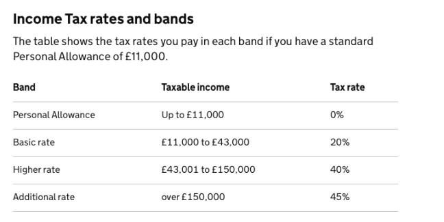 tax-rates-tax-bands-and-national-insurance-katy-anderson